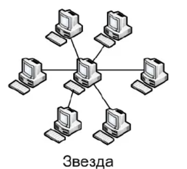 Топология звезда